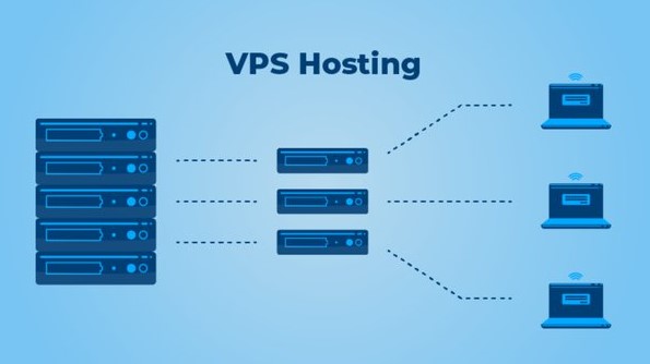 Types of Websites You Can Host On a VPS Server